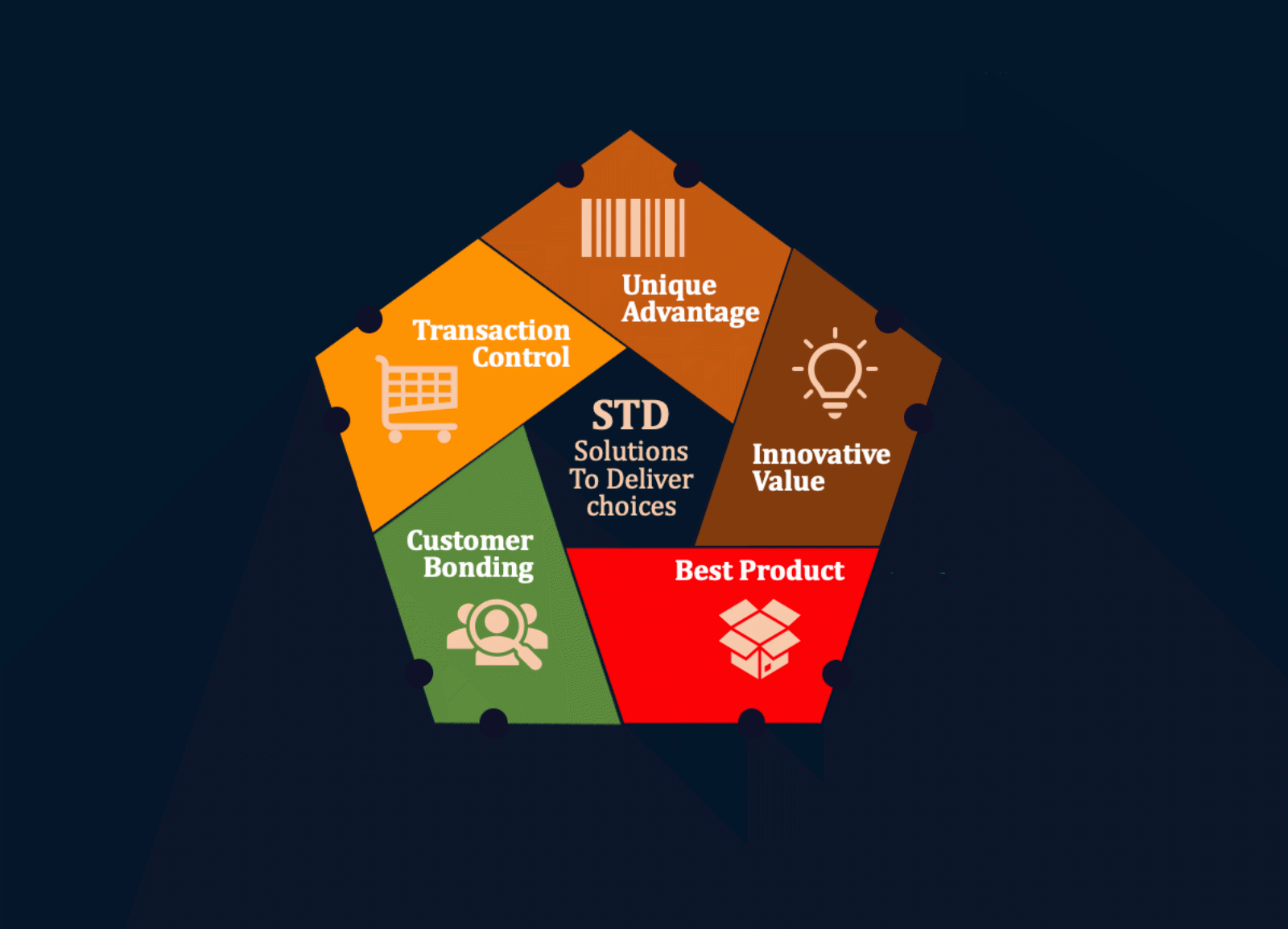 Penta Model STD
